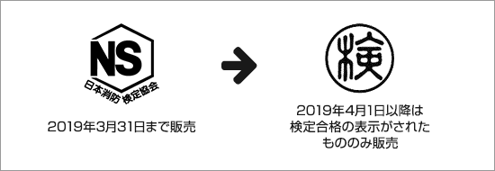 検定合格の表示(検定マーク)
